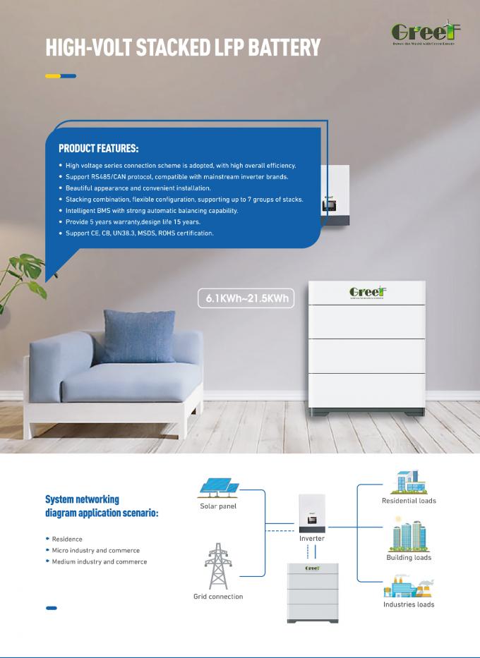 الجهد المنخفض 60-280AH بطارية الليثيوم 48v 200ah للنظام الشمسي والهجري تخزين الطاقة المنزلية 3