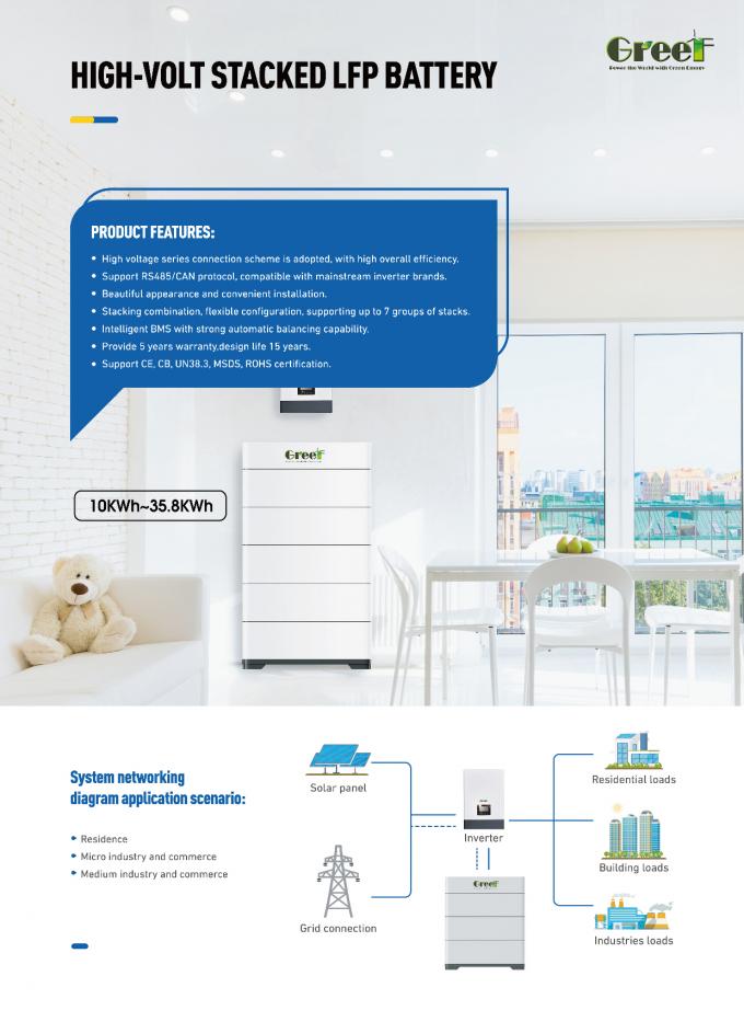 الجهد المنخفض 60-280AH بطارية الليثيوم 48v 200ah للنظام الشمسي والهجري تخزين الطاقة المنزلية 4