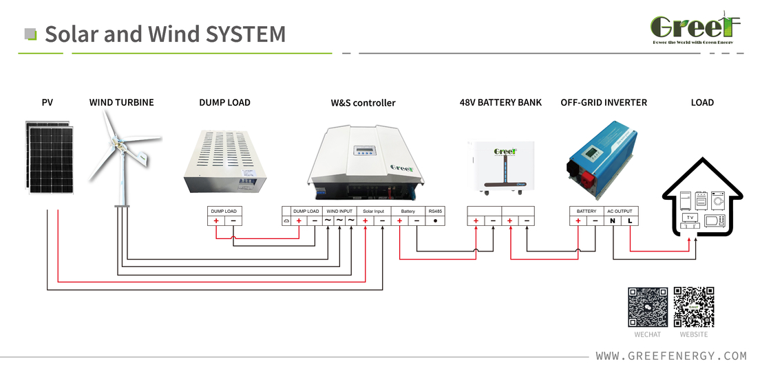 تحت الجهد قابل للتعديل 40.8V/210V مراقب الرياح لـ 48V/240V نظام الجهد الاسمي للنظام 48V/240V
