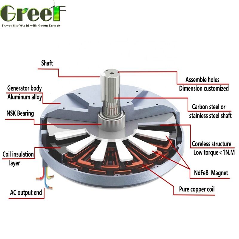 محركات الطاقة المسموح بها من 50 واط إلى 100 كيلوواط توفر موثوقية أعلى وبناء صلب مناسب للصناعات الثقيلة