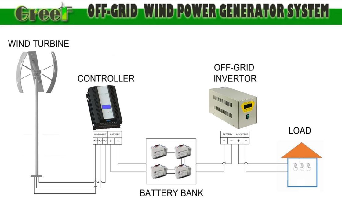24-380Vac التوجه الاختياري توربين التوجه الرأسي لسرعة الرياح المقطوعة 3 M/s